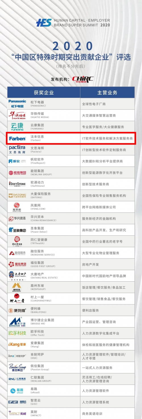 新鲜出炉！“2020中国区特殊时期突出贡献企业”名单曝光！法本信息获此殊荣