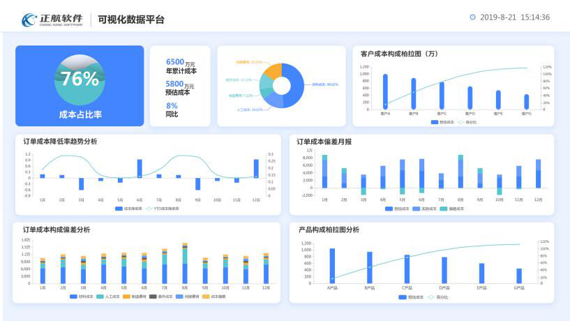 看得见的管理效益——正航电子制造业解决方案
