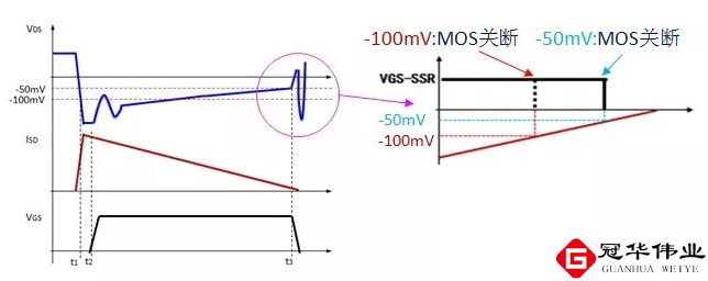 冠华伟业：聊聊MOS管在快充的基本架构上起的作用