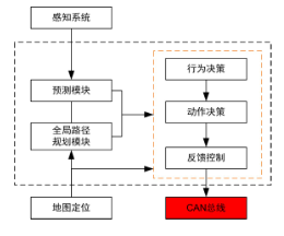 如何通过ZWS-CAN智慧云提高自动驾驶安全性？