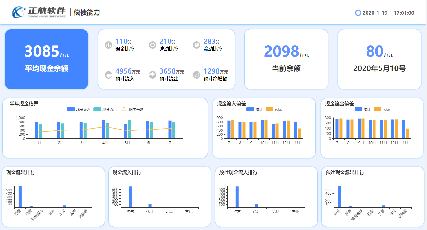 你选择颠覆还是被颠覆——正航软件电子贸易解决方案