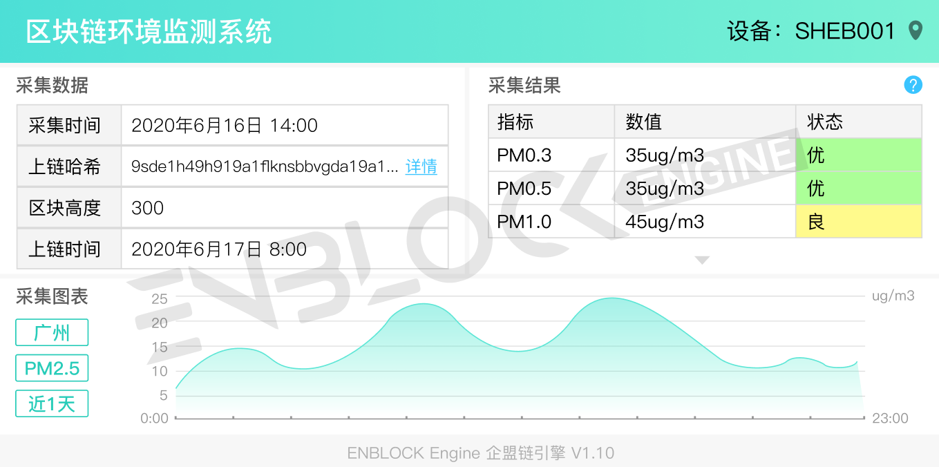 响应国家新基建战略 区块链+应用场景蓄势待发