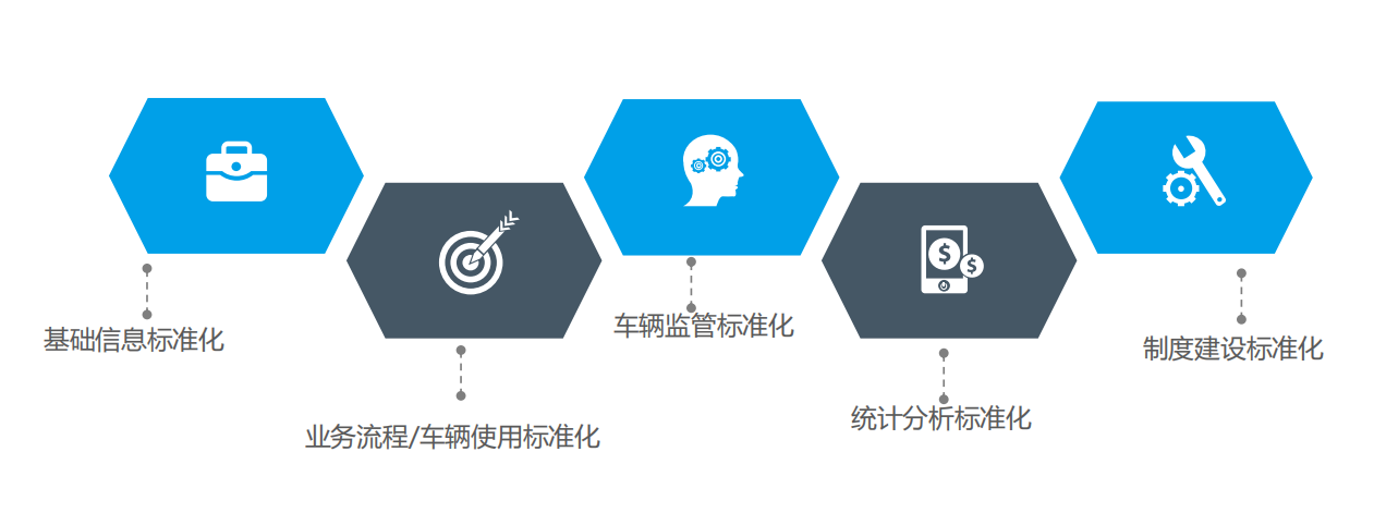 卡佐科技 | 温岭槽罐车事故触目惊心，数字化物流运输车队管理刻不容缓！