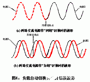 “N+1”型UPS冗余并机系统的技术优势及应用研究