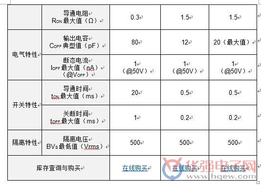 东芝推出业界尺寸较小的新型光继电器