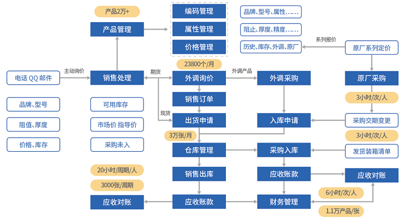 你选择颠覆还是被颠覆——正航软件电子贸易解决方案