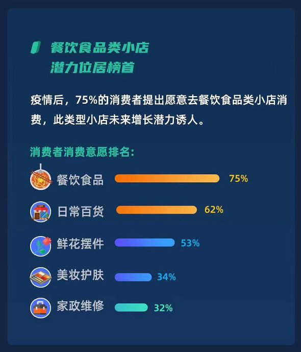 《小店经济活力报告》发布：咖啡厅、奶茶店成开店首选