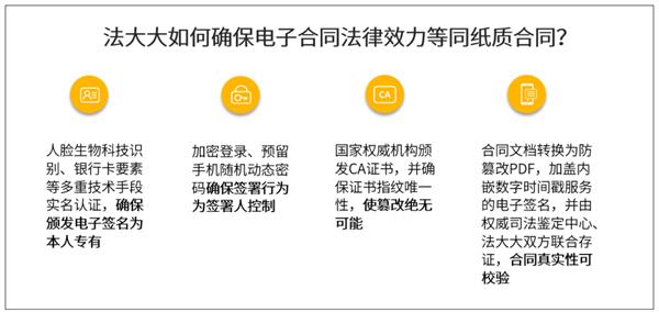 电子合同走向细分领域，法大大助力人力资源服务实现“四化”