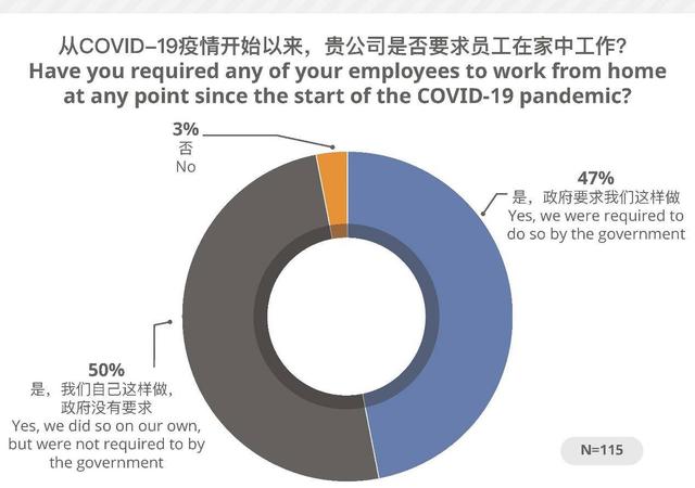 CSA：中国语言服务企业为后疫情时代指明方向