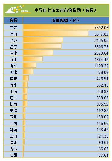 中国半导体区域“芯”格局