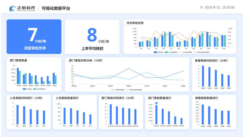 看得见的管理效益——正航电子制造业解决方案