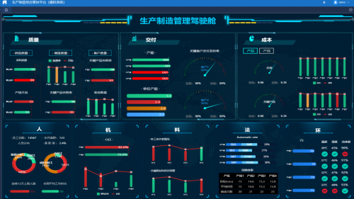 法本信息创新驱动制造业数字化，助推企业高质量发展最强音