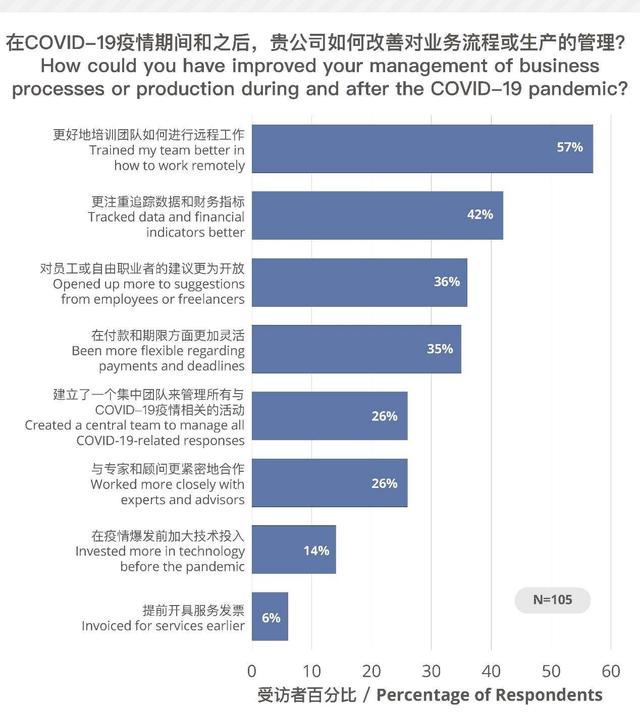 CSA：中国语言服务企业为后疫情时代指明方向