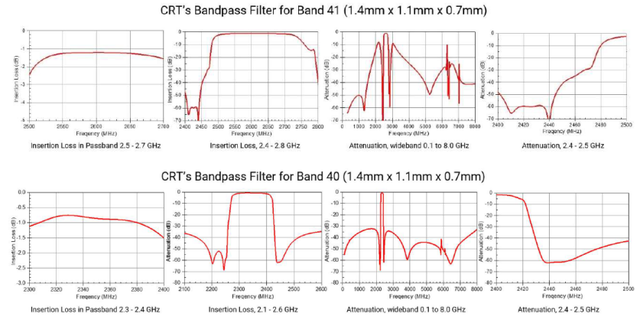 动态丨终端滤波器市场竞争激烈，防止美日垄断国产晶讯再发新品