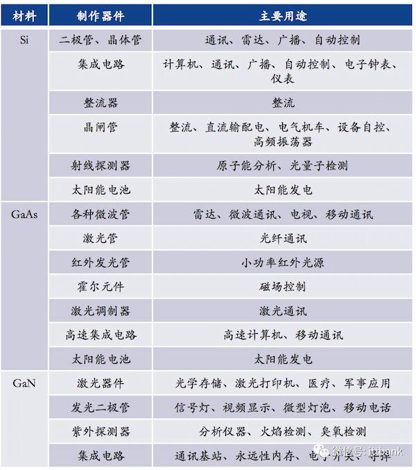 史上最全的半导体产业链全景!