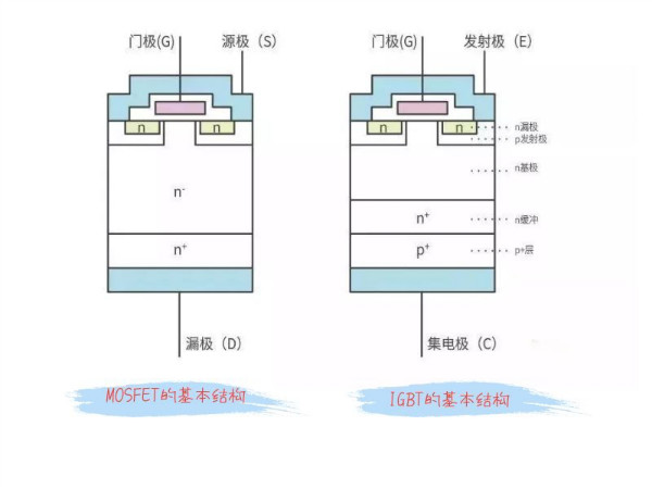 MOSFET与IGBT有何区别？冠华伟业为你解惑！