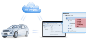 如何通过ZWS-CAN智慧云提高自动驾驶安全性？