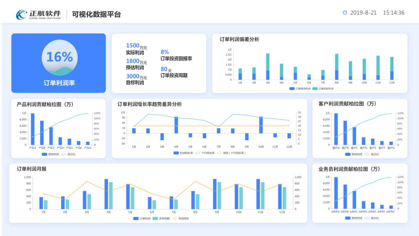 看得见的管理效益——正航电子制造业解决方案