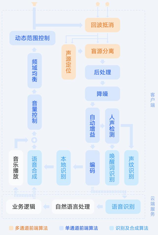会撒娇有情感，小米声学语音技术重磅升级！