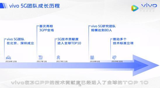 助力青年力量腾飞，人民日报关注vivo人才培养计划