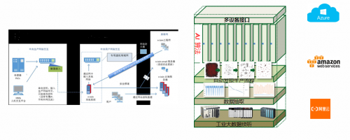 法本信息创新驱动制造业数字化，助推企业高质量发展最强音