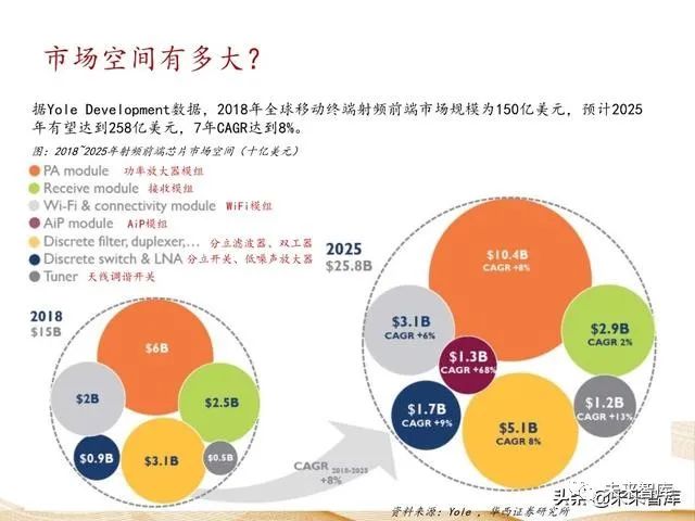 射频芯片国产替代来临（附射频芯片产业链）！