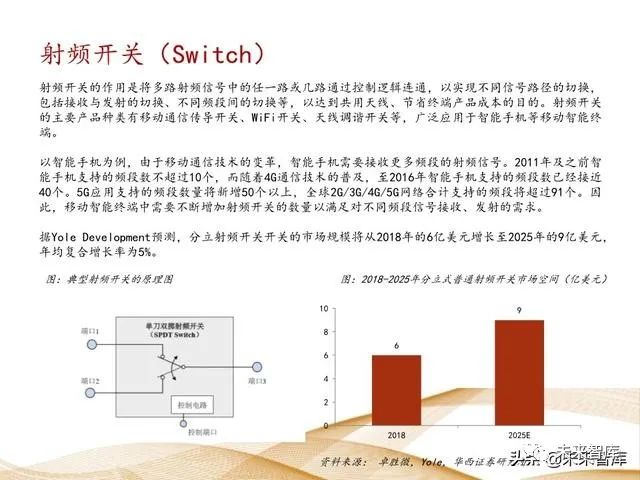 射频芯片国产替代来临（附射频芯片产业链）！