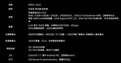 和产品经理面对面，OPPO Ace2到底是怎么做出来的？