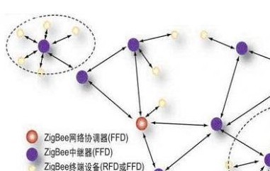 通过TCP/IP网络协议和Cerebot_32MX4实现家居控制系统的设计