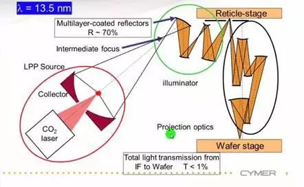 紫光展锐虎贲T7520：引入EUV技术的6nm，才是真正的6nm