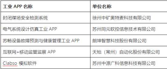 高质量工业APP论坛暨工业APP测试大赛成果分享会圆满落幕