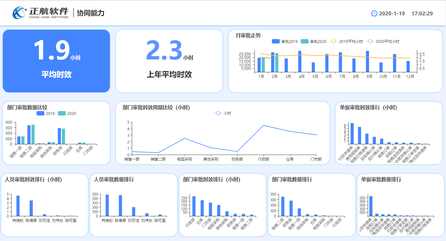 你选择颠覆还是被颠覆——正航软件电子贸易解决方案