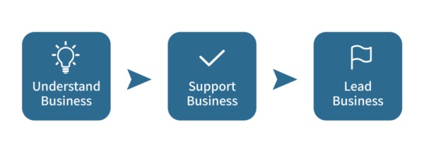 中国NPAM市场，科来占有率超过其他前十总和