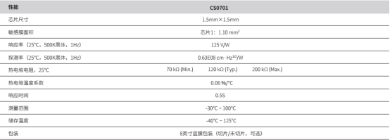 西人马红外测温传感器各项指标优异，获多位客户称赞
