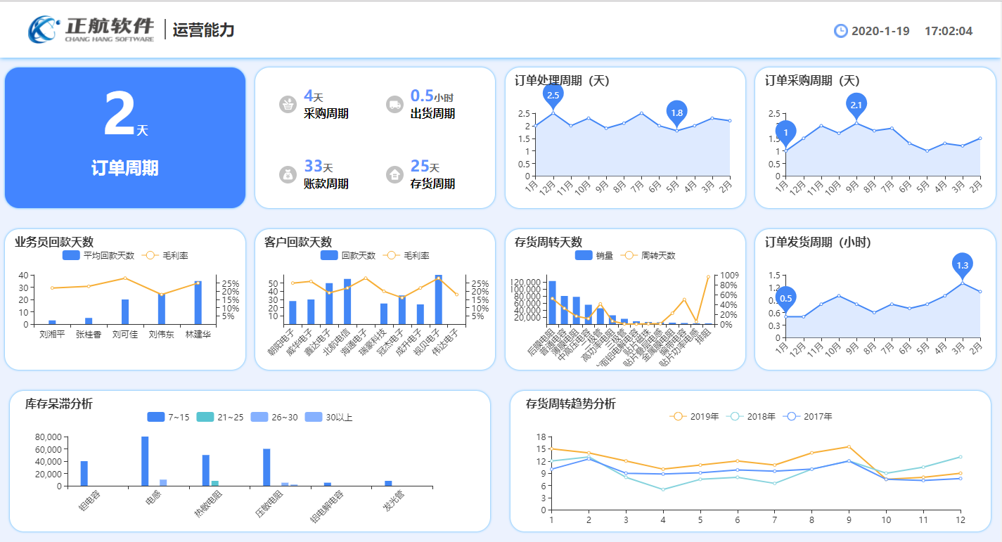 你选择颠覆还是被颠覆——正航软件电子贸易解决方案