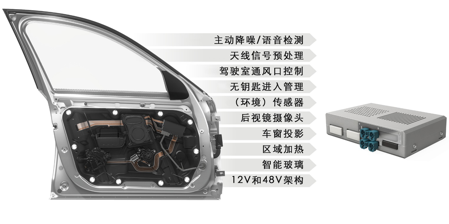 智能化车门离我们有多远？博泽下一代车门电子系统会是一场革命