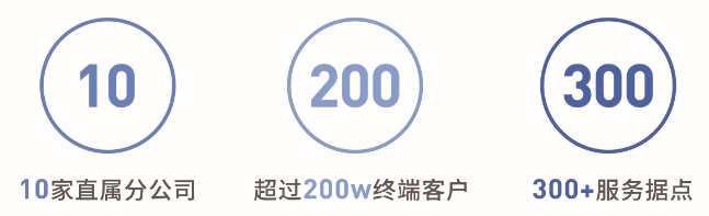 看得见的管理效益——正航电子制造业解决方案