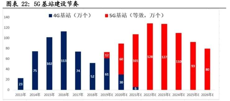 两会2020聚焦 “五大产业新基建”:5G、AI、工业互联网、数据共享、新能源汽车