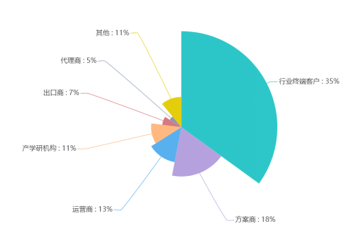2020年Q2快包市场研究报告：疫情新常态下电子方案需求趋势