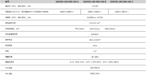 西人马红外测温传感器各项指标优异，获多位客户称赞
