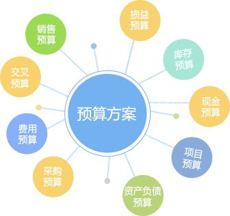 正航商贸业解决方案——以客户为中心的整体管理方案