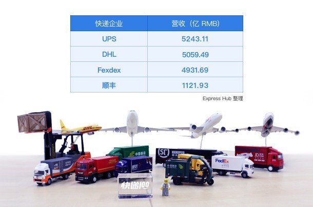 快递100CEO雷中南：线上快递服务存在巨大的增长空间