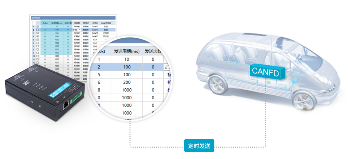 未来智能网联汽车新一代整车架构