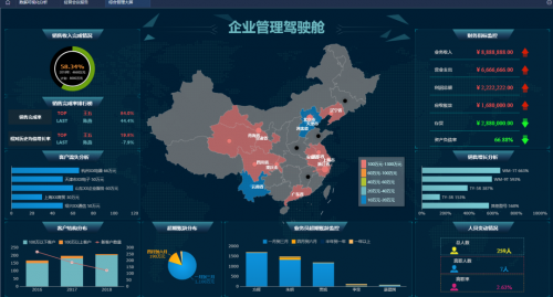 法本信息创新驱动制造业数字化，助推企业高质量发展最强音