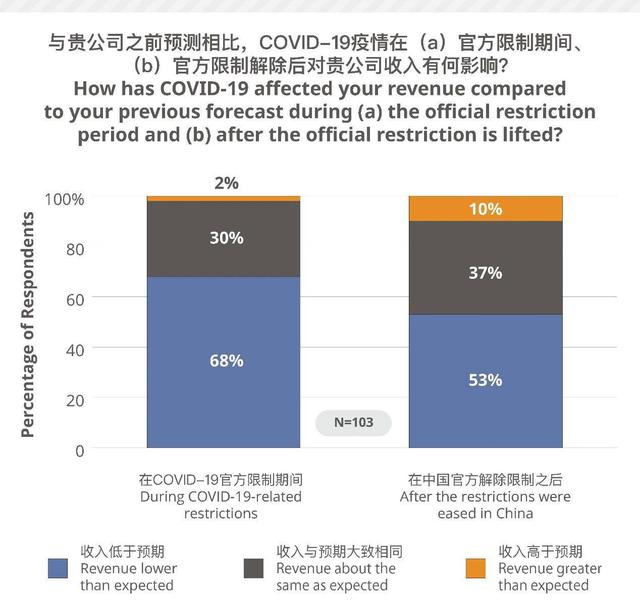 CSA：中国语言服务企业为后疫情时代指明方向