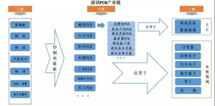 全球 PCB 50 强企业（TOP 50）