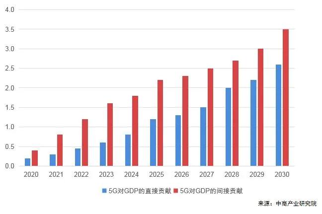 新国际形势下，电子产业现状与未来