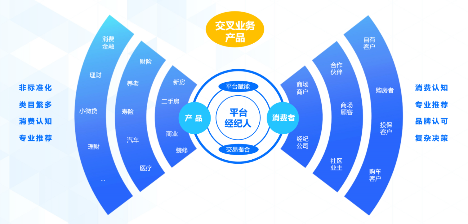 优选好生活logo更新的背后，一次庞大的战略考量