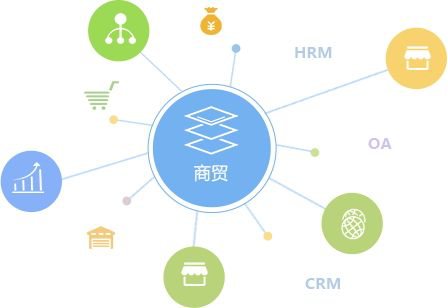 正航商贸业解决方案——以客户为中心的整体管理方案