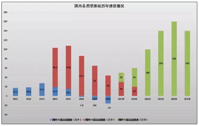 全球 PCB 50 强企业（TOP 50）